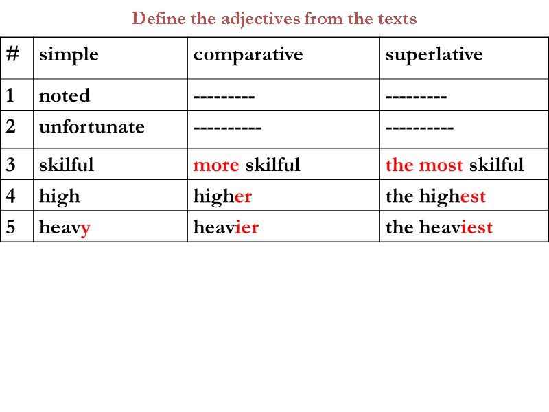 Define the adjectives from the texts